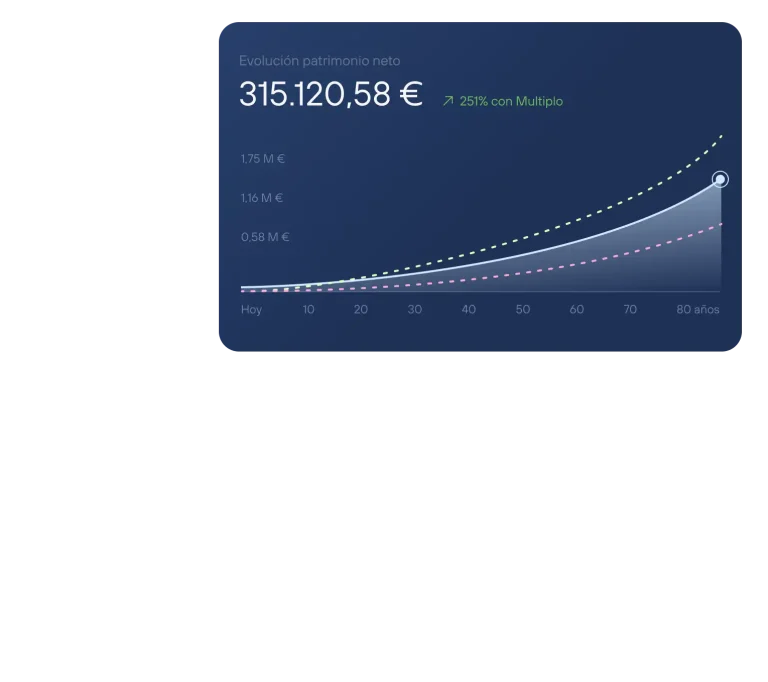 Multiplo Capital