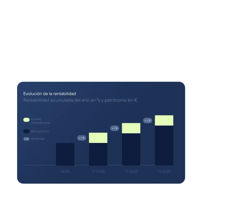 Multiplo Capital