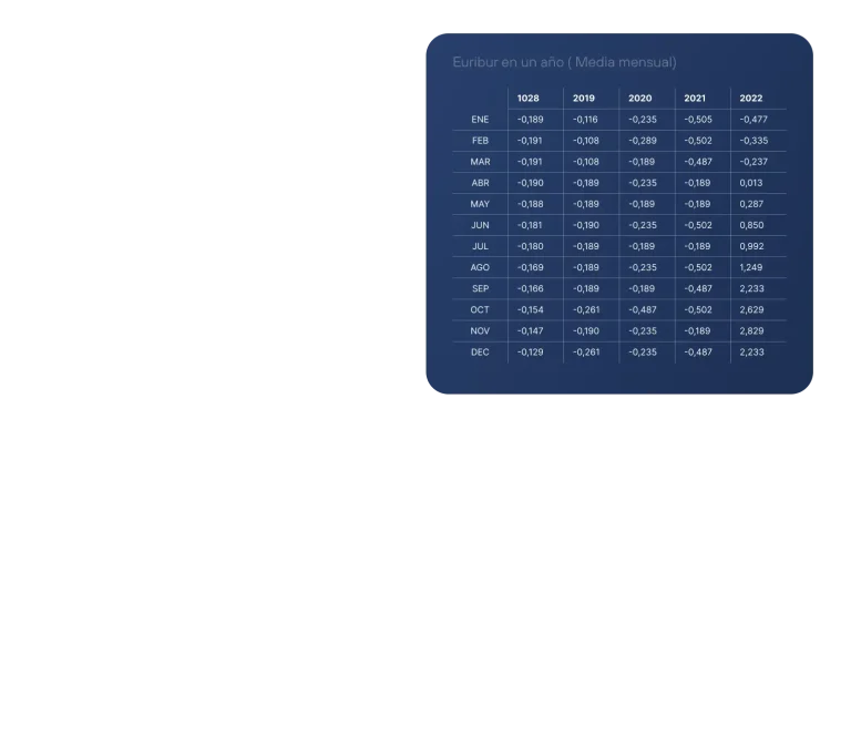 Multiplo Capital