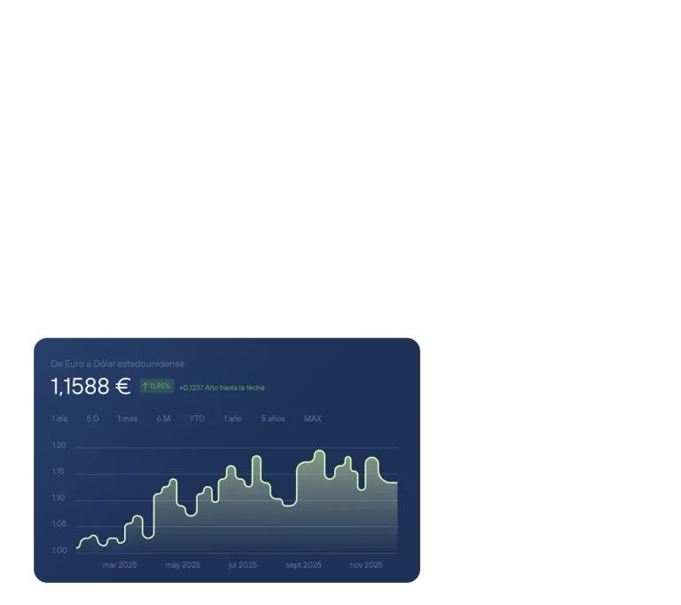 Multiplo Capital